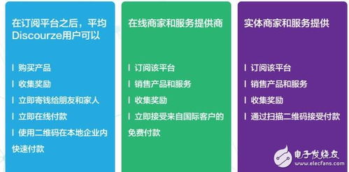 基于區塊鏈、物聯網和數據庫技術的Discourze生態系統 實現信息系統集成服務的創新與突破